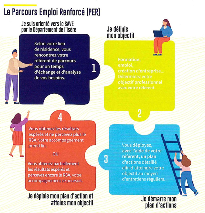 Accompagnement vers l'emploi